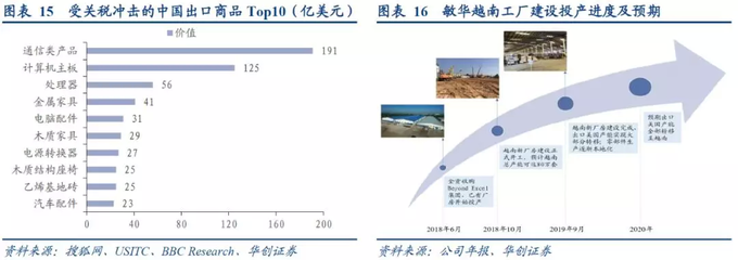 華創(chuàng)證券強推敏華控股 內(nèi)銷增長強勁，長期核心優(yōu)勢持續(xù)鞏固